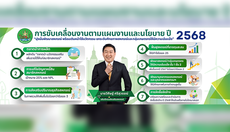 นโยบายรัฐมนตรีว่าการกระทรวงเกษตรและสหกรณ์ ประจำปี 2567